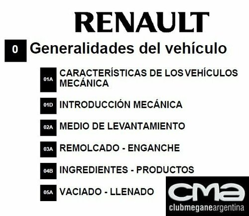 Más información sobre "Despiece completo Grand Scenic"